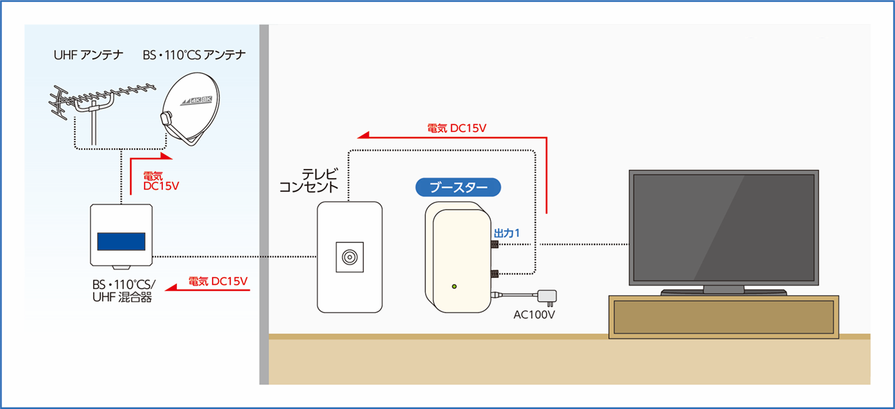 卓上ブースター配線