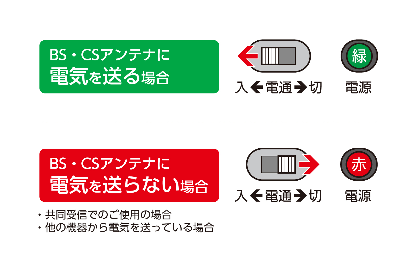 ラインブースター電通スイッチ