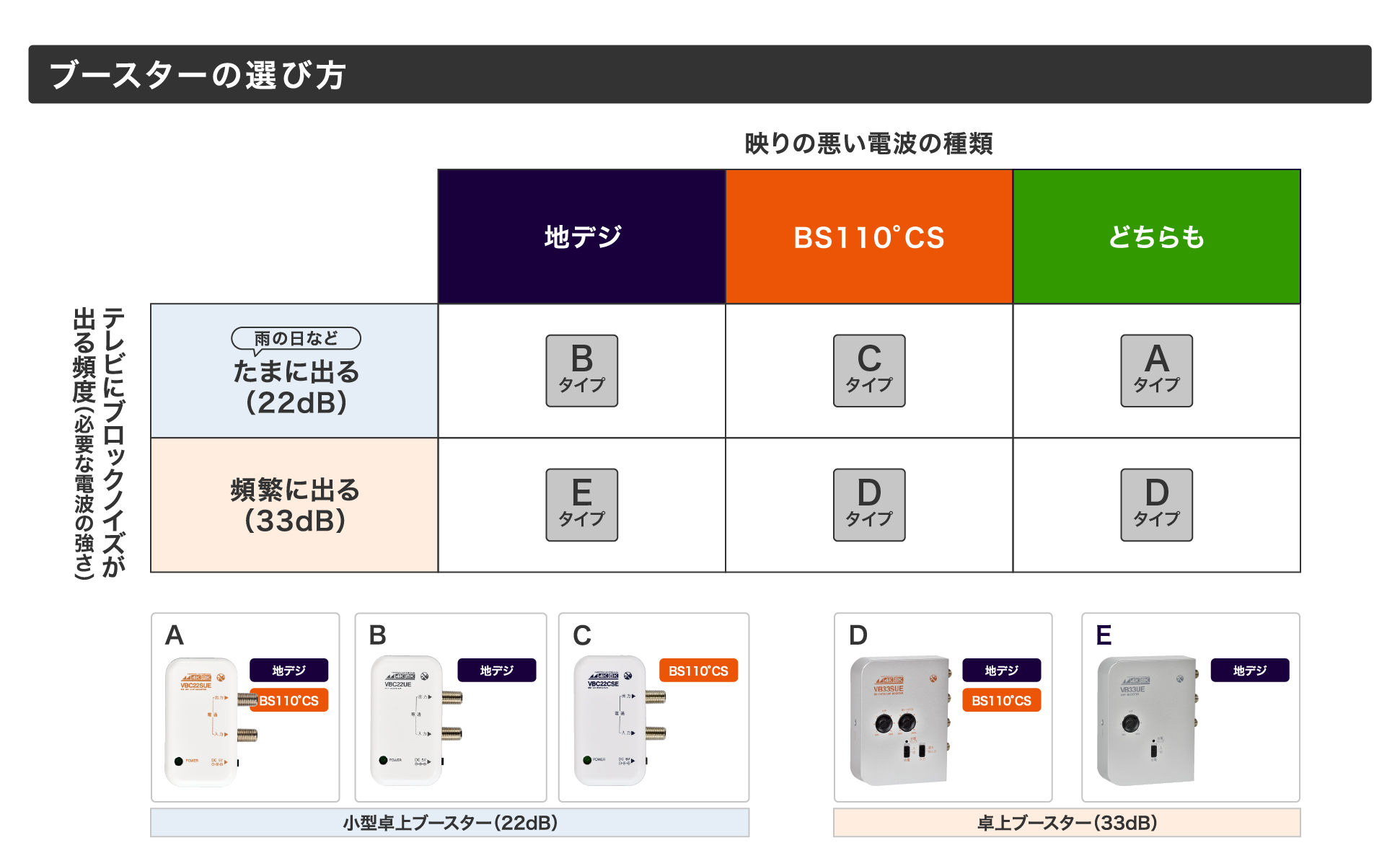 卓上ブースターの選び方