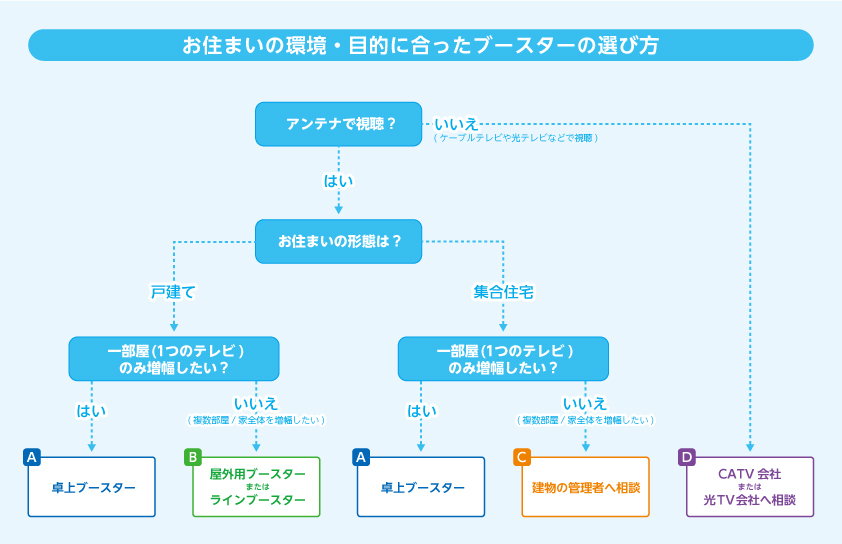 ブースターの種類と選び方