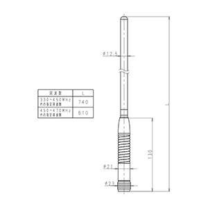400MHz帯 車載用 トランクリッドアンテナ1.5D　0.3m+2D　4.7ｍ