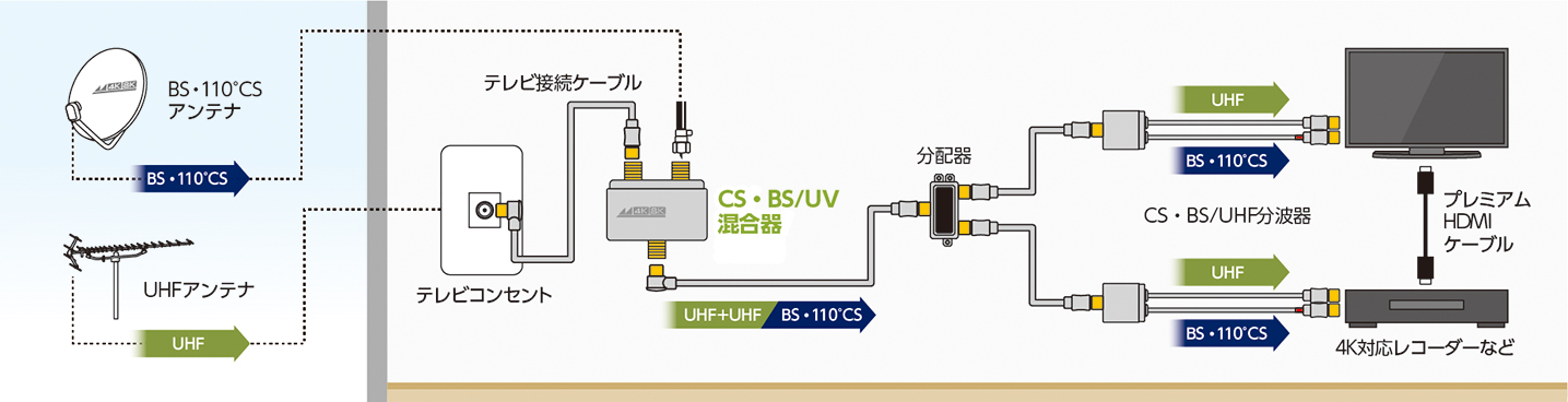 屋内用混合器の使用例