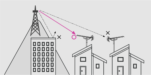 アンテナの向きのポイント