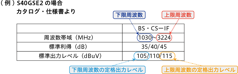旧モデルでの算出方法
