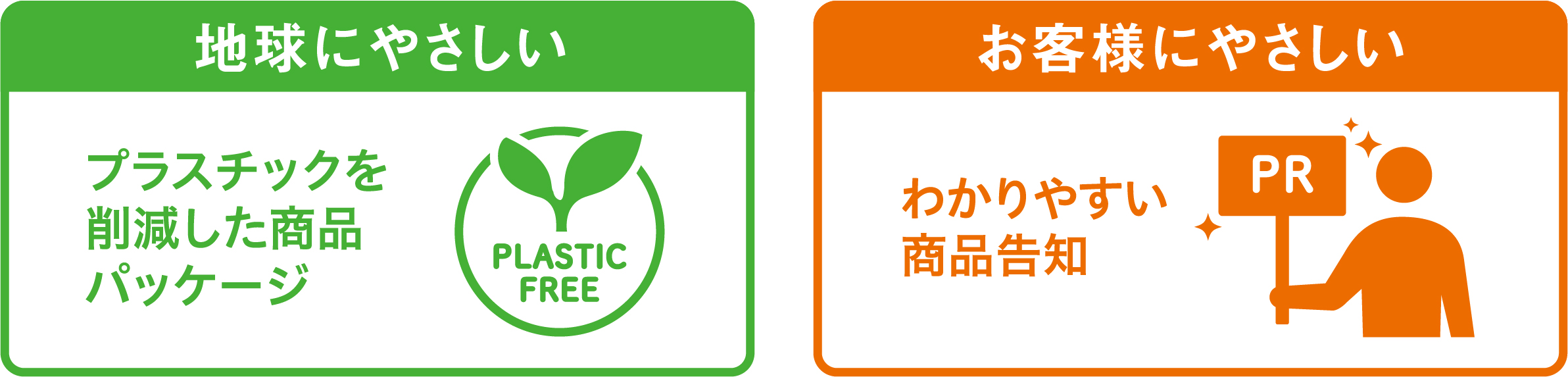 SDGs 商品の取り組み、売り場提案